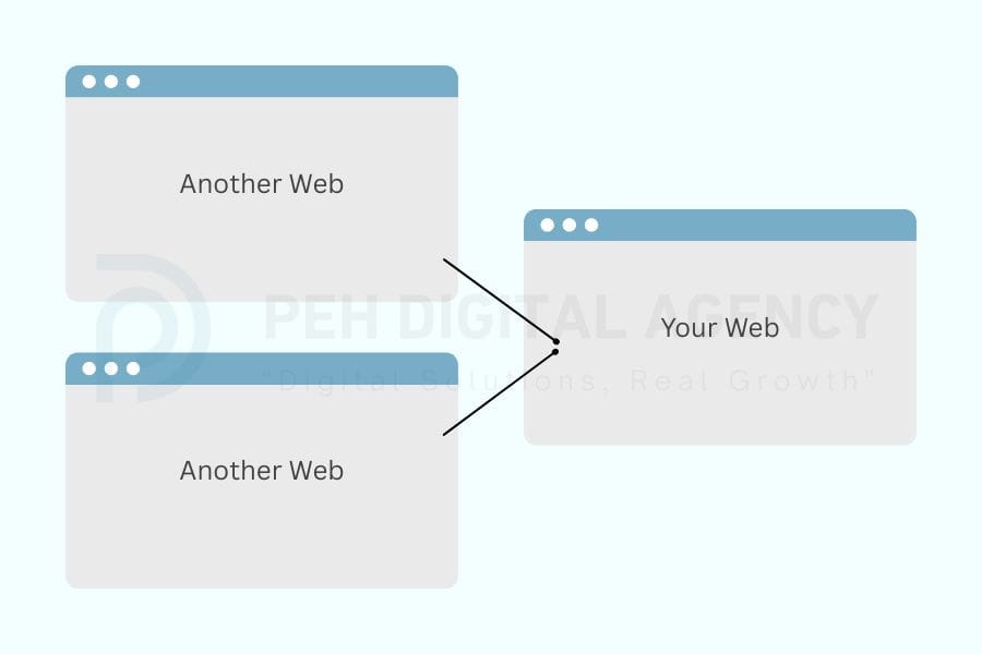 backlink dofollow vs nofollow