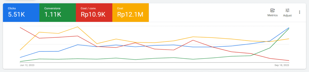 jasa pasang iklan google